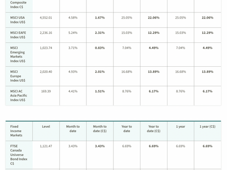 December 2023 market update