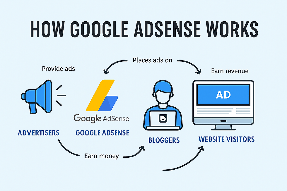 Google Adsense