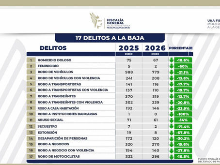 Ranking Seguridad