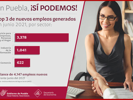 Reporta Puebla récord en empleo con seguridad social durante junio 2021