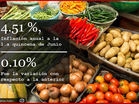 Inflación en México en Junio 2025