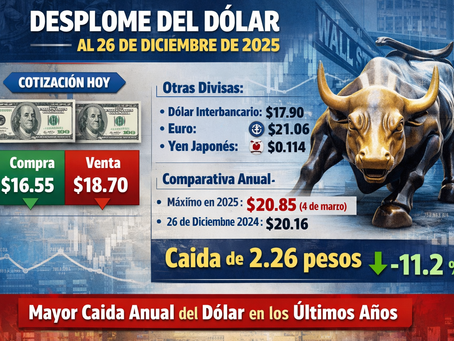 FIX Dólar 
