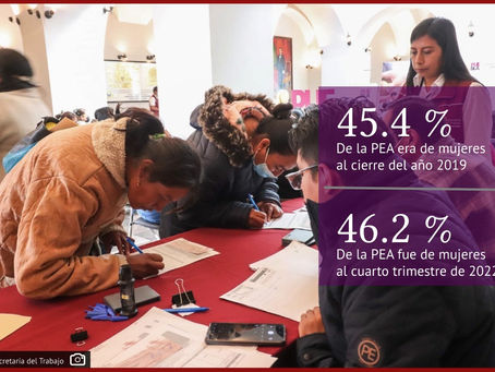 Aumenta porcentaje de mujeres que salen a trabajar, luego de la pandemia
