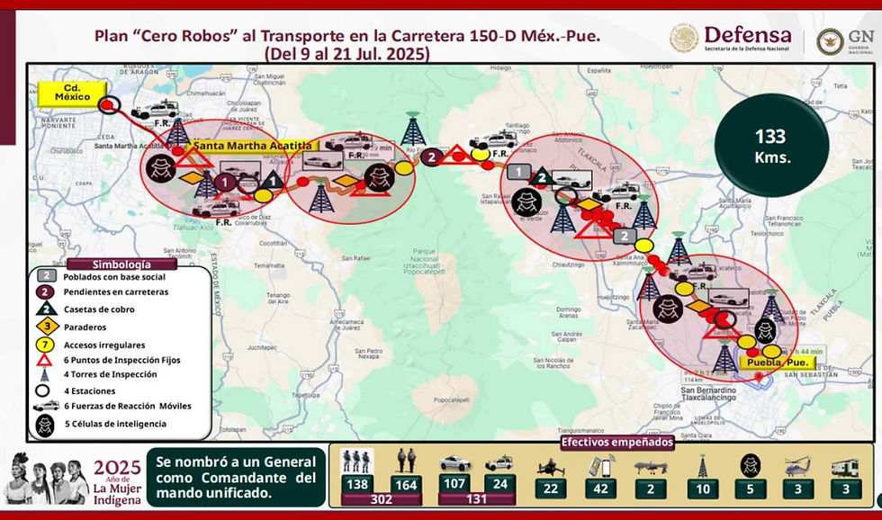 Estrategia del gobierno federal desplegada en la autopista México-Puebla.
