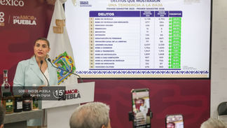 Feminicidios Puebla