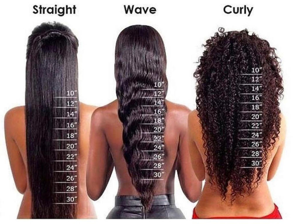 How Do I Measure My Hair Extensions