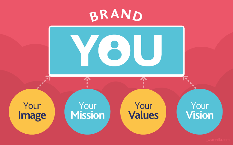 Personal branding infographic
