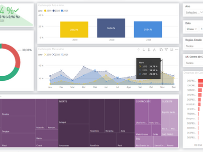 Com o Business Intelligence, Mútua impulsiona o gerenciamento e o controle de suas atividades
