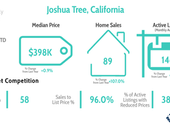 May 2025 Local Market Statistics
