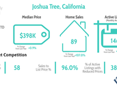 May 2025 Local Market Statistics