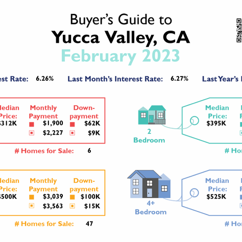February 2023 Local Market Report