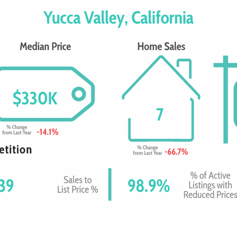 Yucca Valley Jan 2026 Market Report