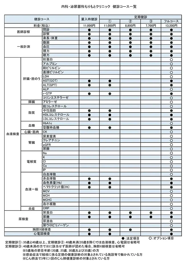 内科・泌尿器科もりもとクリニックの健診コース一覧