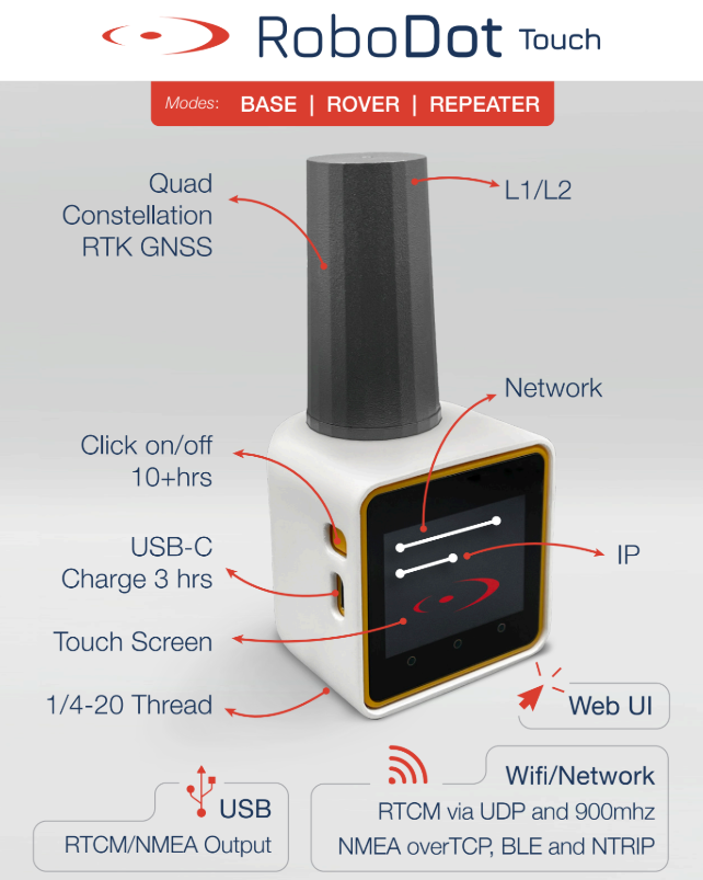 Thumbnail: RoboDot Touch GNSS RTK system
