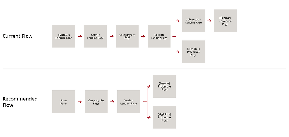 kb-userflow.png