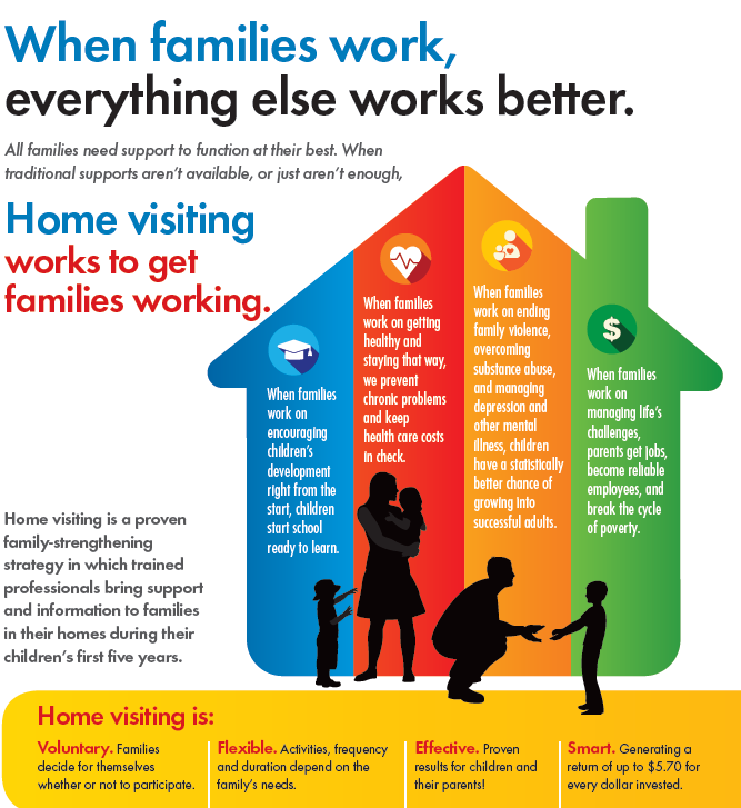 What is Home Visiting