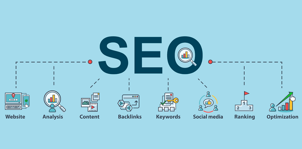 SEO process