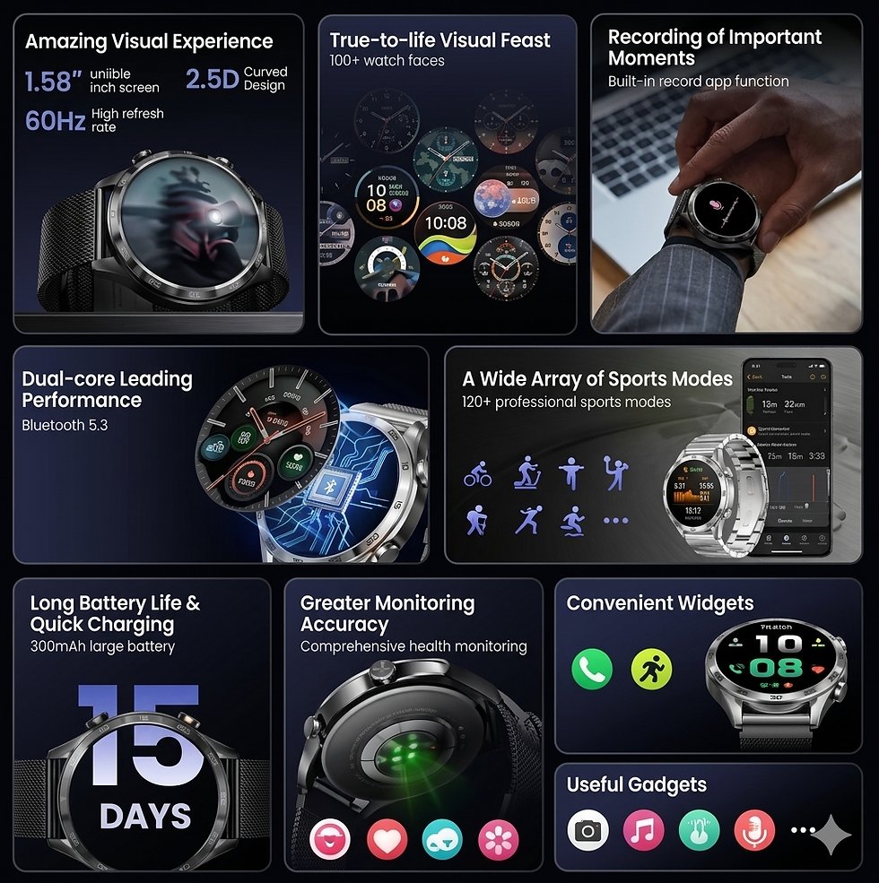Thumbnail: Smart Watch — AMOLED Display