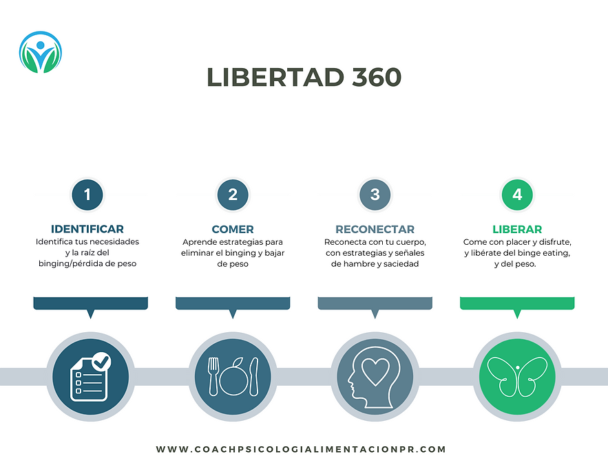 SusaCopia de Copia de Methodology Roadmap Template (3).png