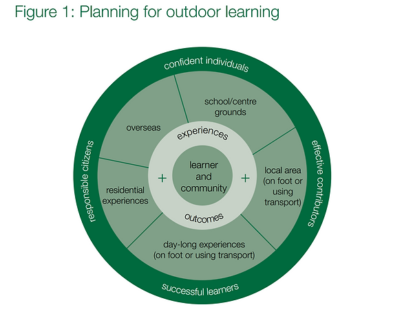 planning outdoor learning.PNG