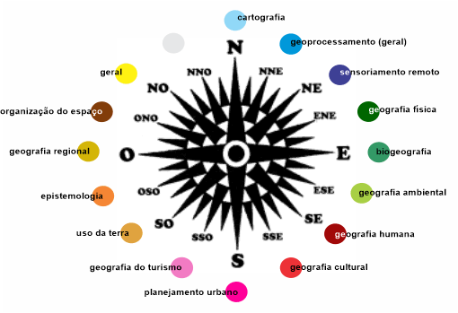 fig_obs_doc_navegador.gif