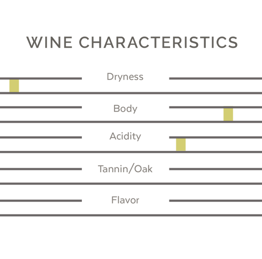 Ried In Der Schablau Gruner Veltliner white wine bottle from Weinviertel, Austria available online at Briffa Wine Selections Malta

