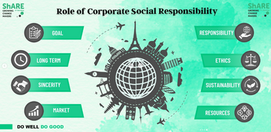 What is CSR?