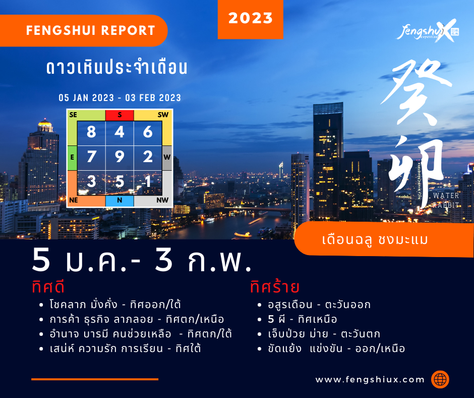 จัดฮวงจุ้ยบ้านรับโชค ให้เฮงๆ ในเดือนมกราคม 2023