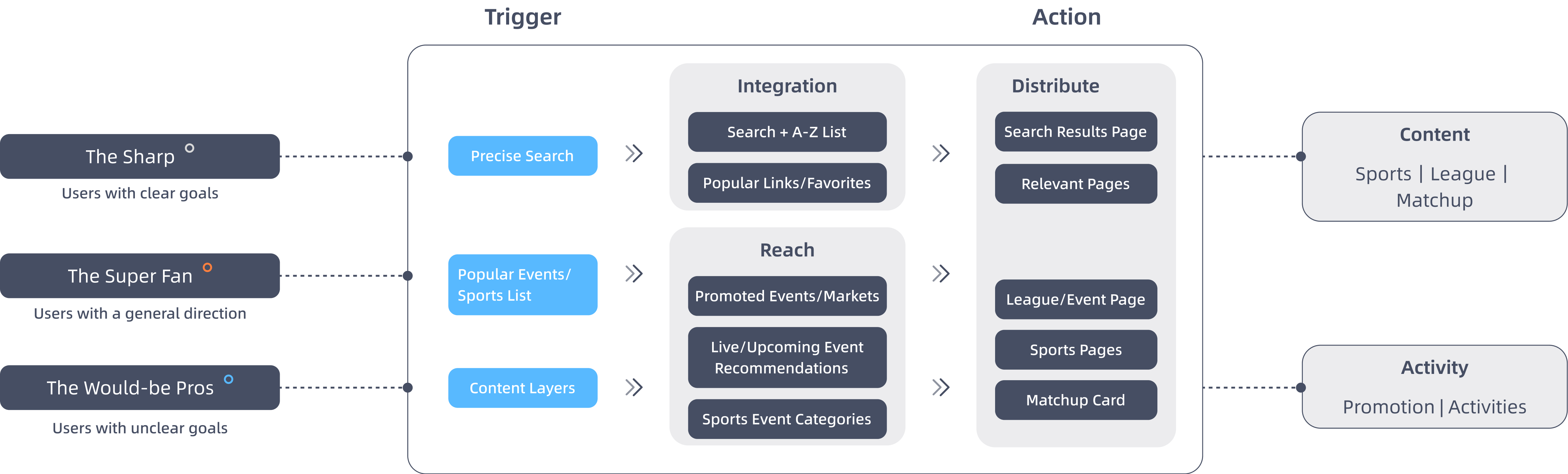 Group 1000006941.png