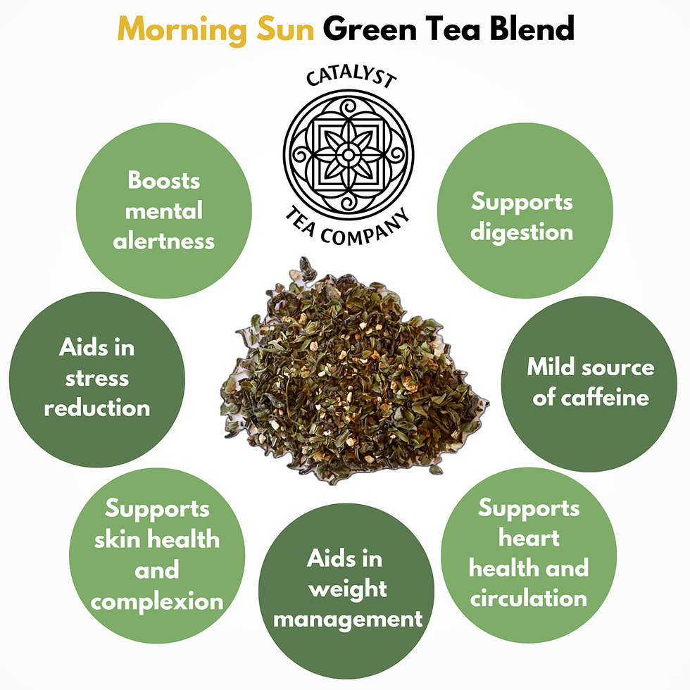 Thumbnail: Infographic displaying the benefits of green tea, including antioxidants, hydration, and a refreshing start to the day