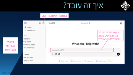 מצגת מדריך GPT למתחילים