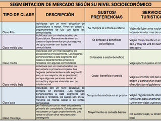 Segmentación de Mercado