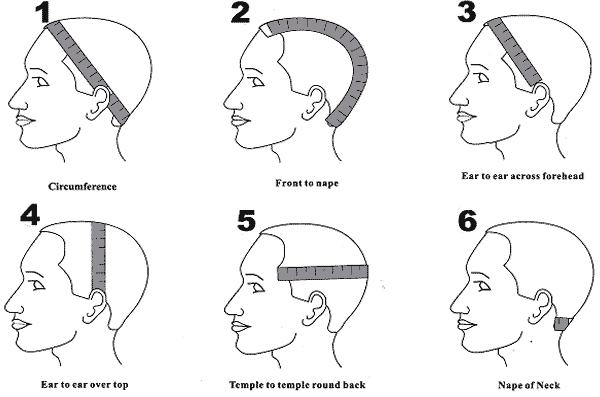 Wig measurement.gif