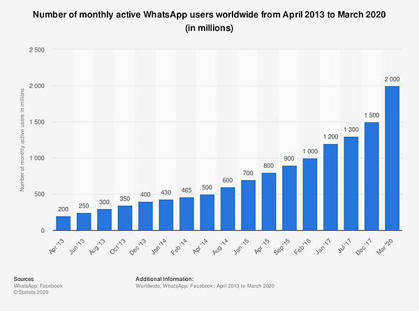 statistic_id260819_number-of-monthly-act