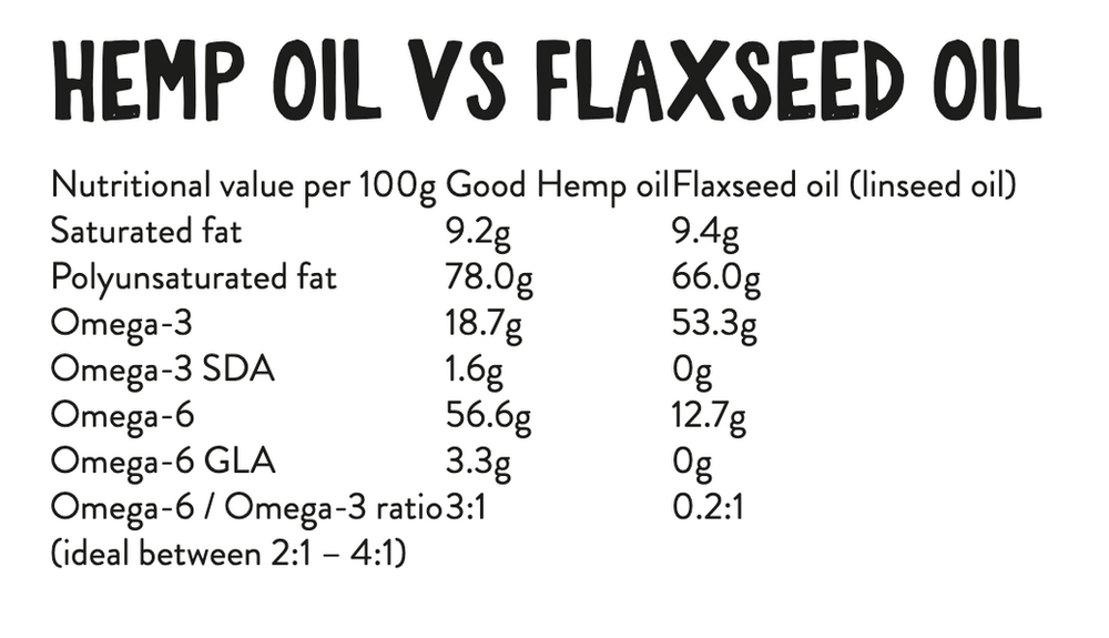 Omega 3omega 6 ratios & inflammation