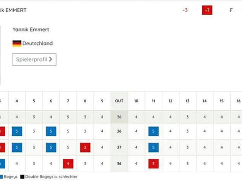 Gelungener Saisonstart für Yannik