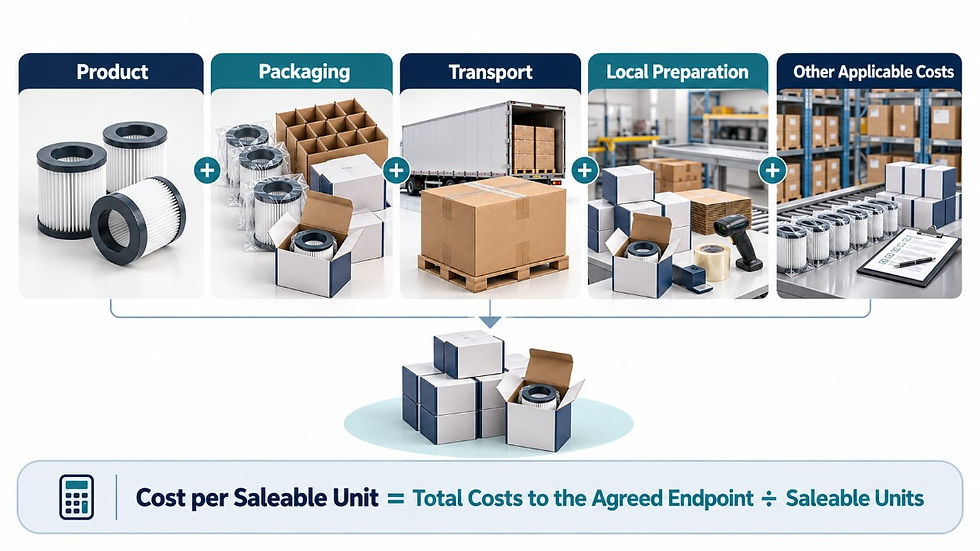 Illustrative freight and packaging cost comparison for 1,000 replacement filters