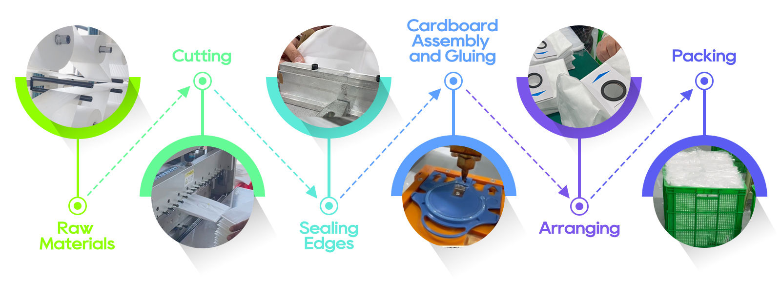 Production process of sweeping dust bags