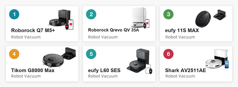 Demand map showing Amazon U.S. hot robot vacuum models and accessory opportunities for Roborock Q7 M5+, Roborock Qrevo, eufy 11S MAX, Tikom G8000 Max, eufy L60, and Shark AV2511AE.