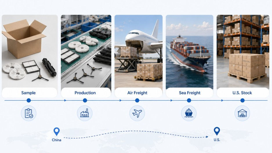 Supply chain timeline for robot vacuum accessories from China to the U.S., including sample confirmation, production, air freight, sea freight and U.S. warehouse stock.