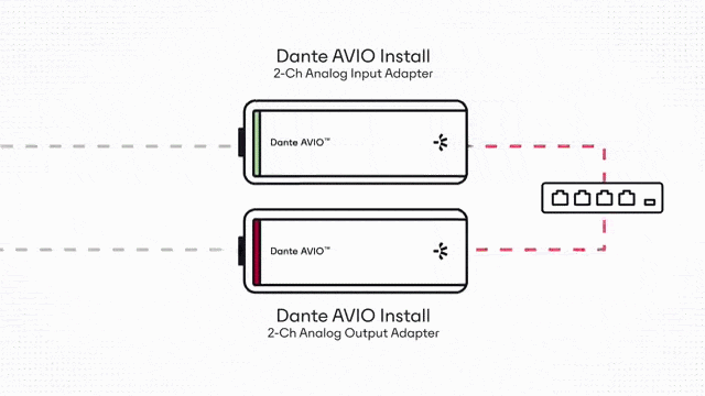 Neue Dante AVIO Install Adapter