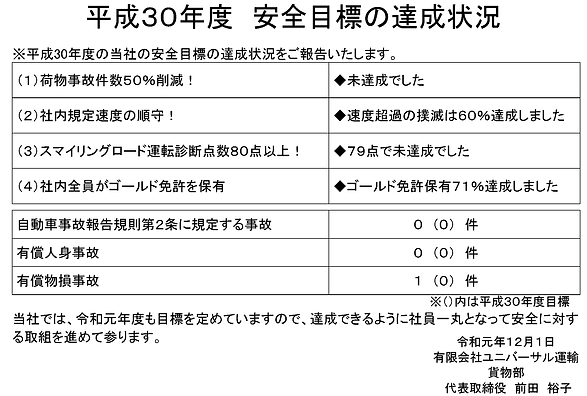 01.貨物R1年度_安全目標・計画・達成状況_ページ_3.png