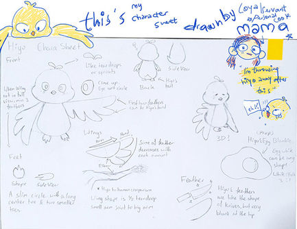 character sheet- hiyo, our mascot