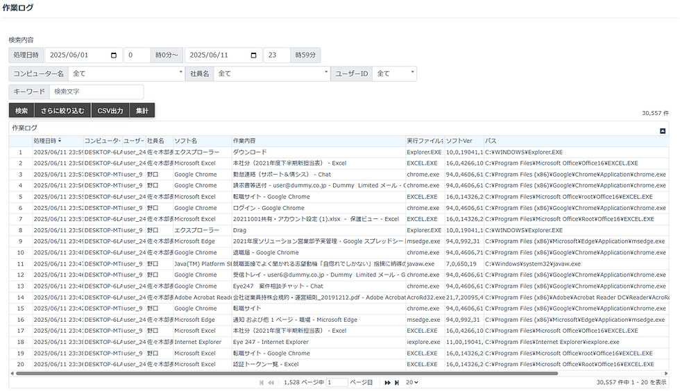『Eye“247” Work Smart Cloud』作業ログ