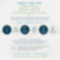 Done for Your Content Ecosystem writing diagram.png