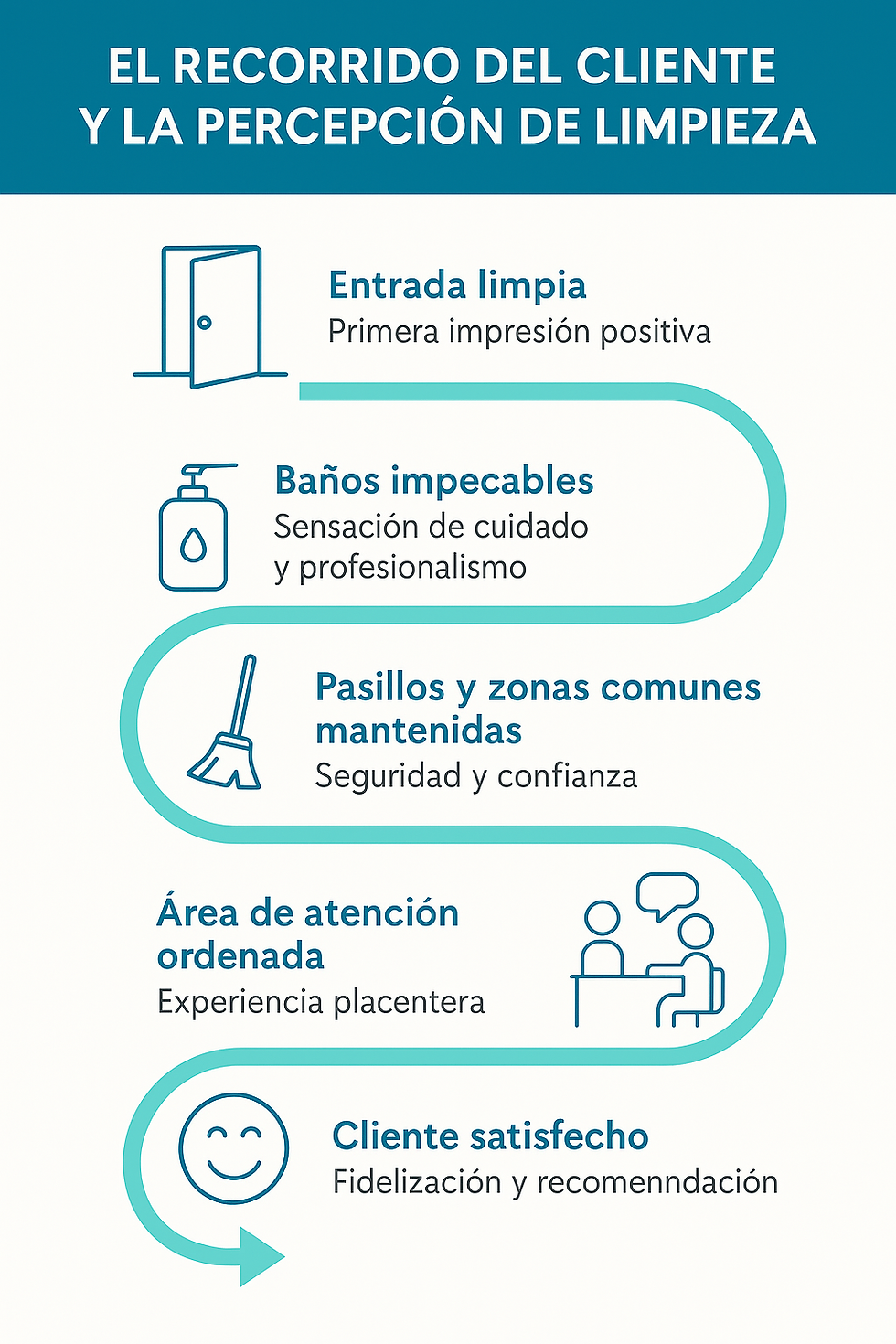 La percepción de un cliente en un espacio higienizado profesionalmente