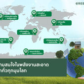 Global Interest in Clean Energy.