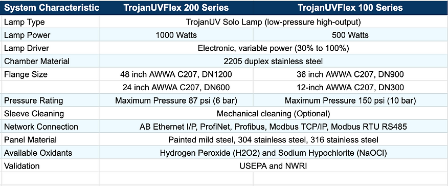 TrojanUVFlexAOP_table.png