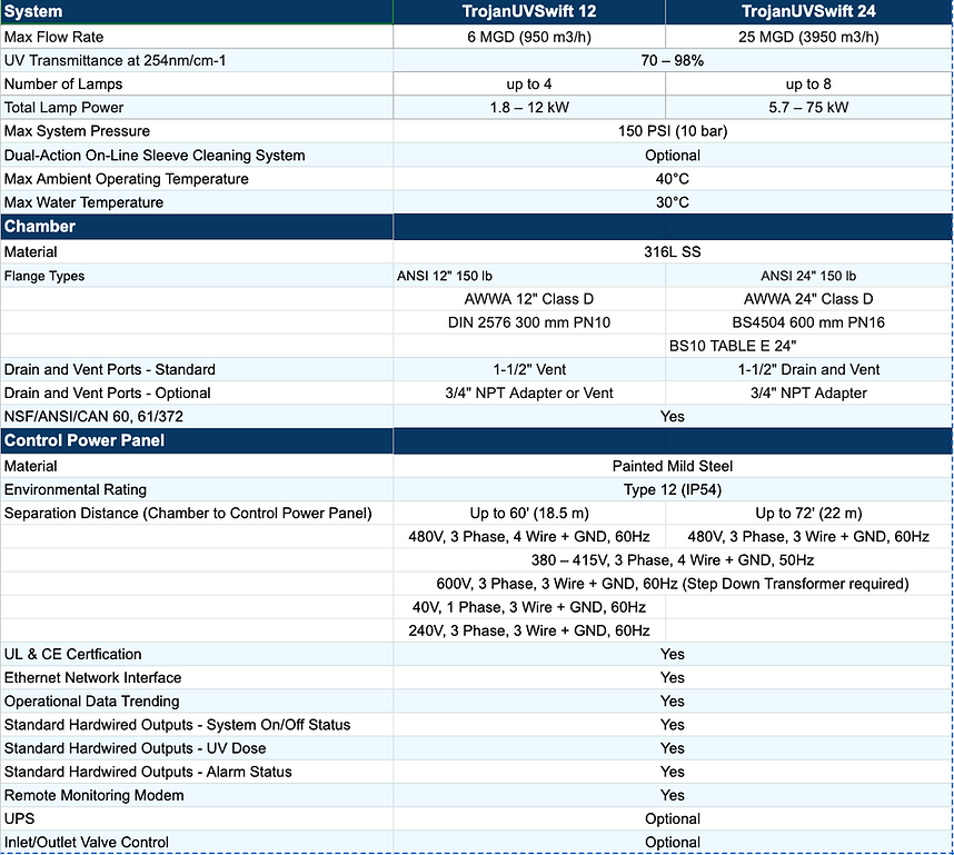 System Specifications-TrojanUVSwift.png