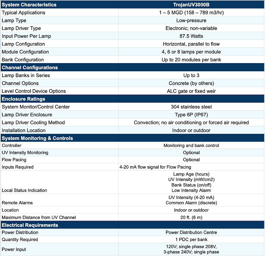 TrojanUV3000B_table.png